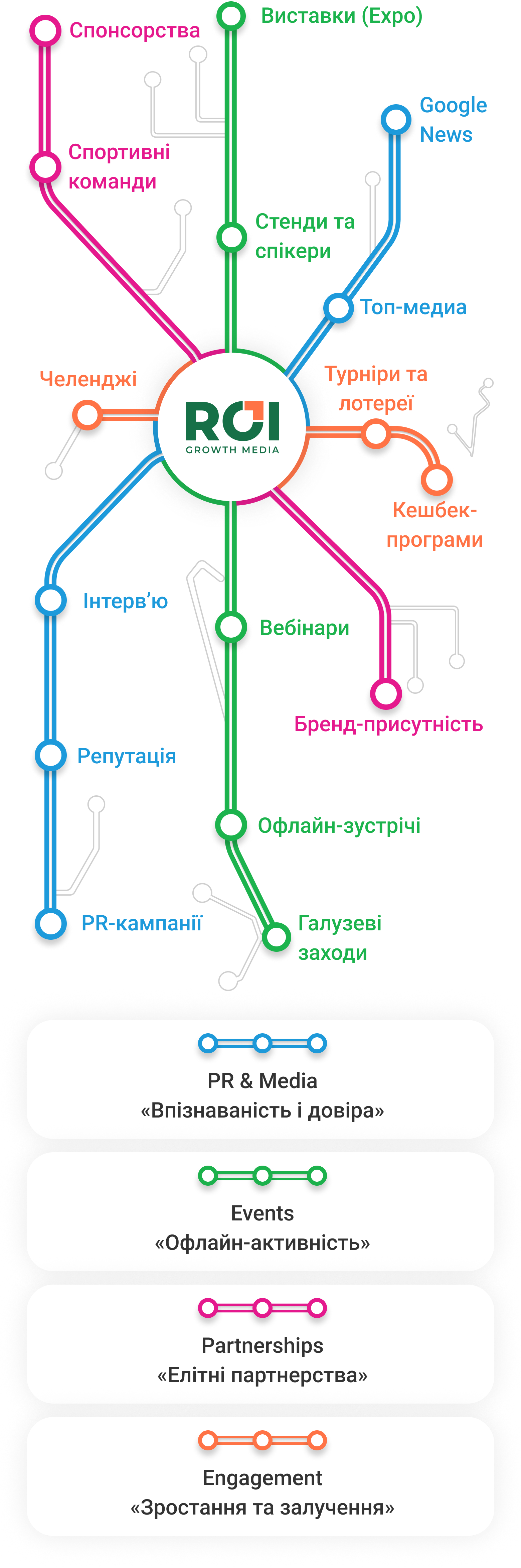 infographics-event-mob-ua