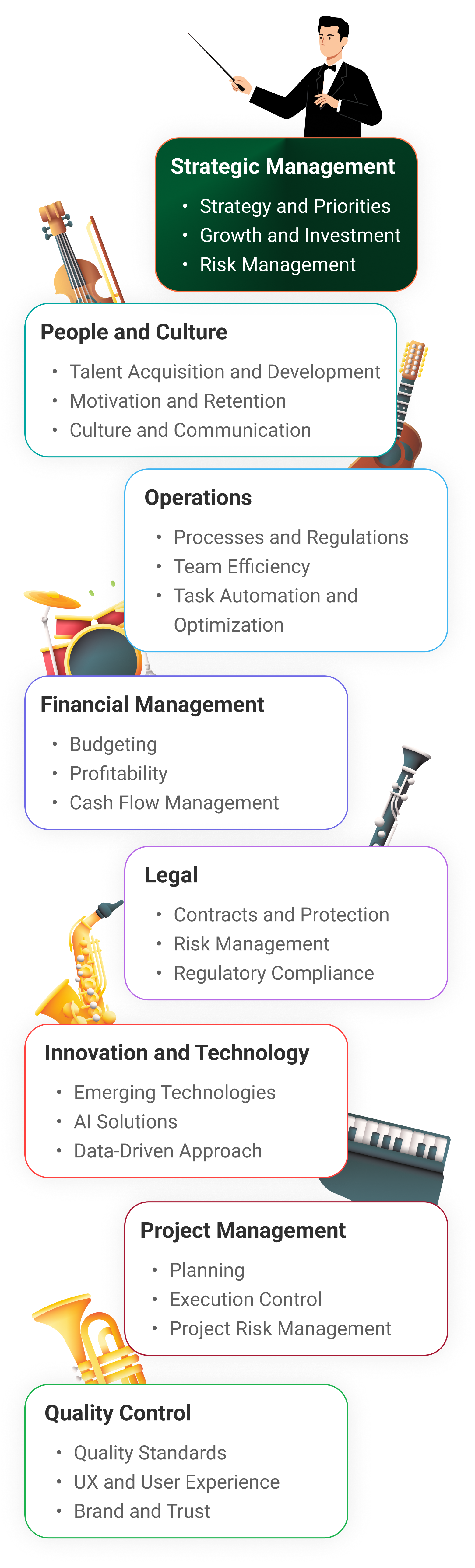 infographics-management-mob-en