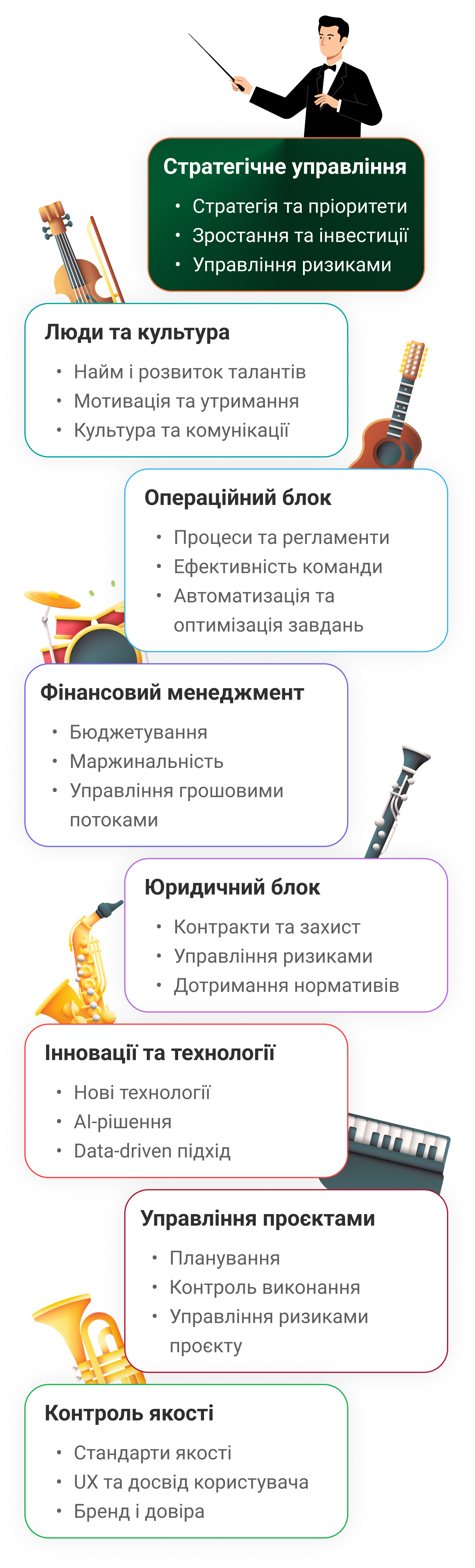 infographics-management-mob-ua